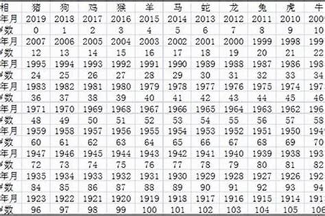 屬猴幾歲2023|属猴的2023年多大 属猴的今年几岁对照表